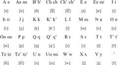Sakapultek alphabet and pronunciation