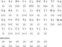 Latin alphabet for Siberian Tatar