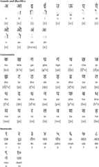 Devanagari alphabet for Sirmauri
