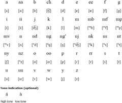 Suba alphabet (Elphabeeti eya Olusuba)