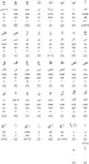 Perso-Arabic script for Tajik
