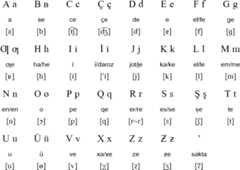 Latin alphabet for Tajik