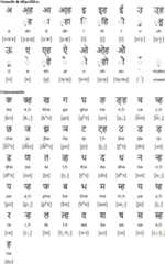 Devanagari alphabet for Thakali