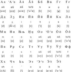 Cyrillic alphabet for Udege