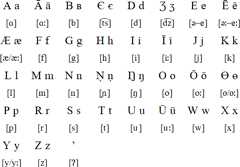 Latin alphabet for Udege