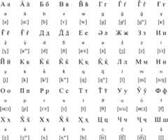 Yazghulami Cyrillic alphabet