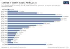 A thumbnail of the "Number of deaths by age" chart