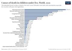 A thumbnail of the "Causes of death in children under five" chart