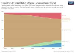 A thumbnail of the "Countries by legal status of same-sex marriage" chart