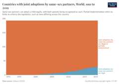 A thumbnail of the "Countries with joint adoptions by same-sex partners" chart