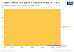 A thumbnail of the "Countries in which third gender is recognized" chart