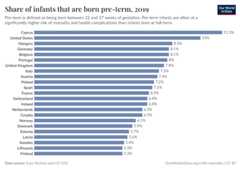 A thumbnail of the "Share of infants that are born pre-term" chart