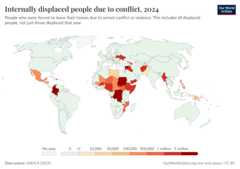 A thumbnail of the "Internally displaced people due to conflict" chart