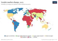 A thumbnail of the "Gender marker change" chart