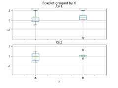 ../../_images/pandas-DataFrame-boxplot-4.png