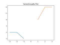 ../../_images/pandas-DataFrame-plot-3.png
