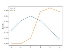 ../../_images/pandas-DataFrame-plot-density-8.png