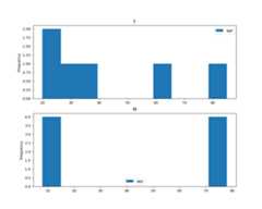 ../../_images/pandas-Series-plot-hist-2.png