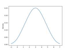 ../../_images/pandas-Series-plot-kde-1.png