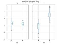 ../_images/boxplot_groupby.png