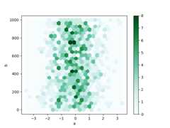 ../_images/hexbin_plot.png