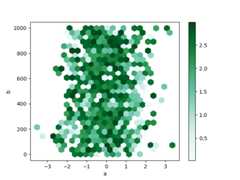 ../_images/hexbin_plot_agg.png