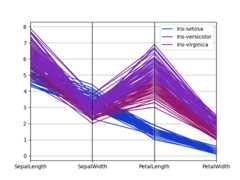 ../_images/parallel_coordinates.png
