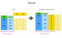 ../_images/reshaping_stack.png