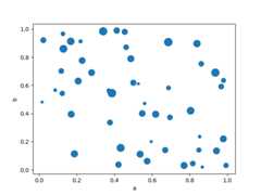 ../_images/scatter_plot_bubble.png