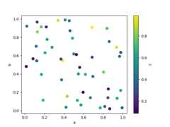 ../_images/scatter_plot_colored.png