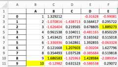 Excel spreadsheet with styled DataFrame