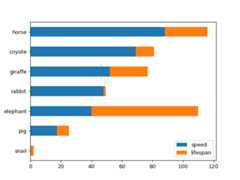 ../../_images/pandas-DataFrame-plot-barh-3.png
