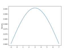 ../../_images/pandas-Series-plot-density-3.png