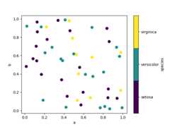 ../_images/scatter_plot_categorical.png