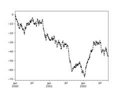 ../_images/series_plot_basic2.png