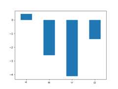 ../_images/bar_plot_ex.png