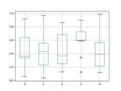 ../_images/box_plot_ex.png