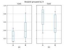 ../_images/box_plot_ex2.png