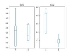 ../_images/box_plot_ex4.png