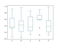 ../_images/box_plot_new.png