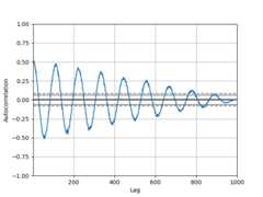 ../_images/autocorrelation_plot.png