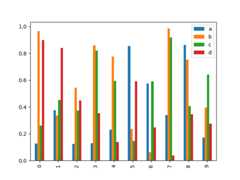 ../_images/bar_plot_multi_ex.png