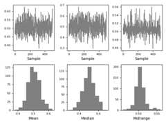 ../_images/bootstrap_plot.png