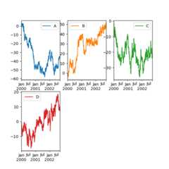 ../_images/frame_plot_subplots_layout.png