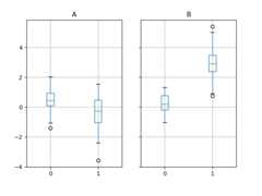 ../_images/groupby_boxplot_vis.png