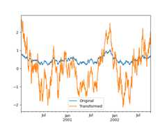 ../_images/groupby_transform_plot.png
