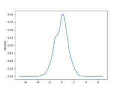../_images/kde_plot.png