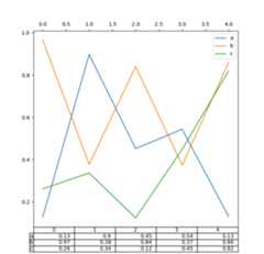 ../_images/line_plot_table_data.png