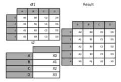 ../_images/merging_append_series_as_row.png