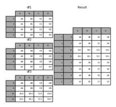 ../_images/merging_concat_dict_keys.png